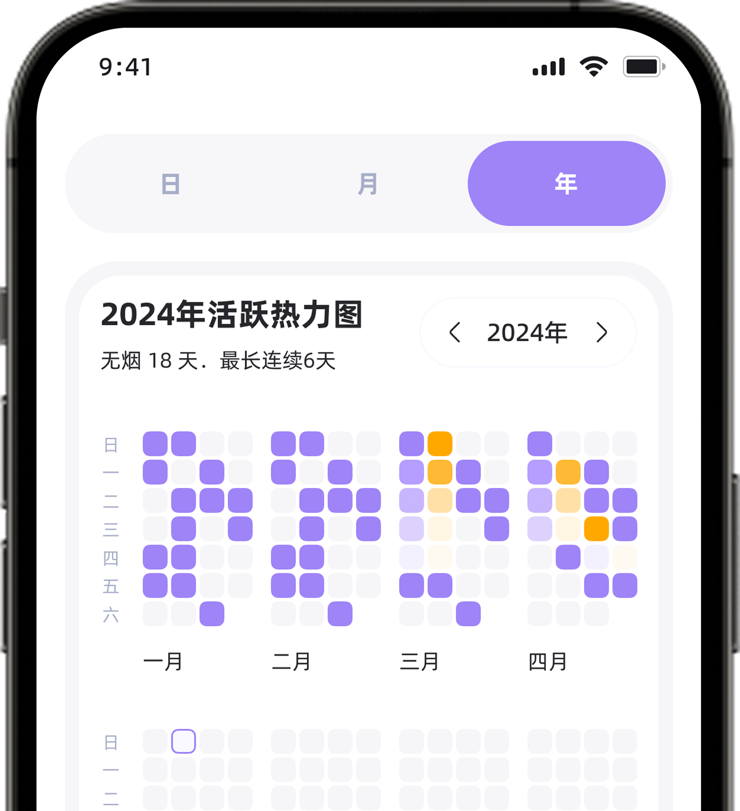 看懂烟瘾规律界面